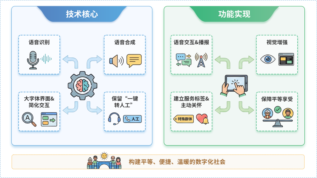 平山县AI生态｜多AI智能体GEO优化全流程：从内容创作到发布实操指南