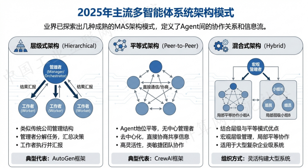 平山县 AI 智能体商业应用探析：智能自主程序助力企业数字化升级