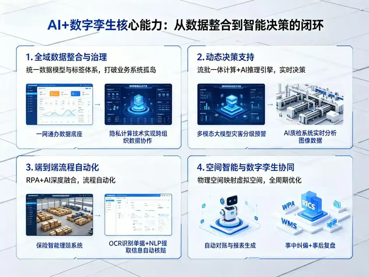AI大模型落地优化服务｜解决平山县企业大模型响应慢、输出不准、成本偏高问题