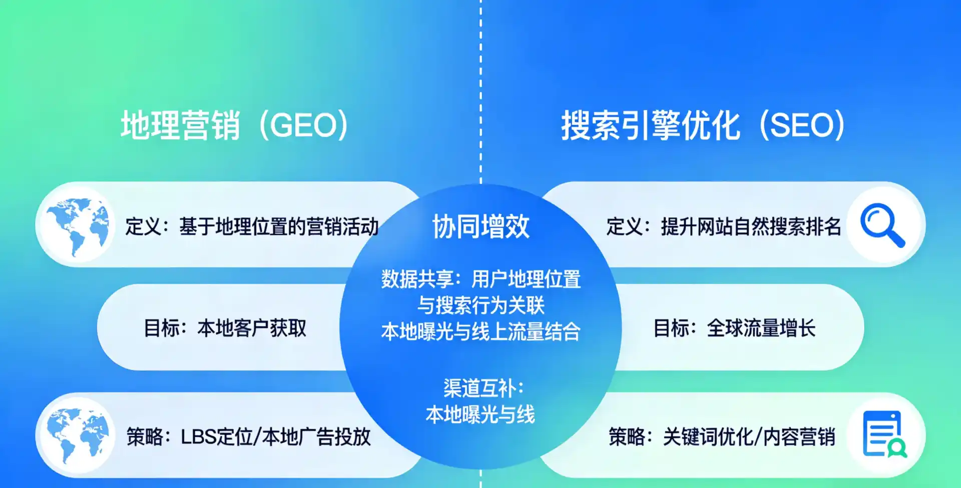 立足平山县，从用户需求与流量逻辑，解读GEO优化的落地价值与应用前景